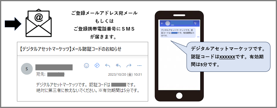 メールSMS認証コード.png
